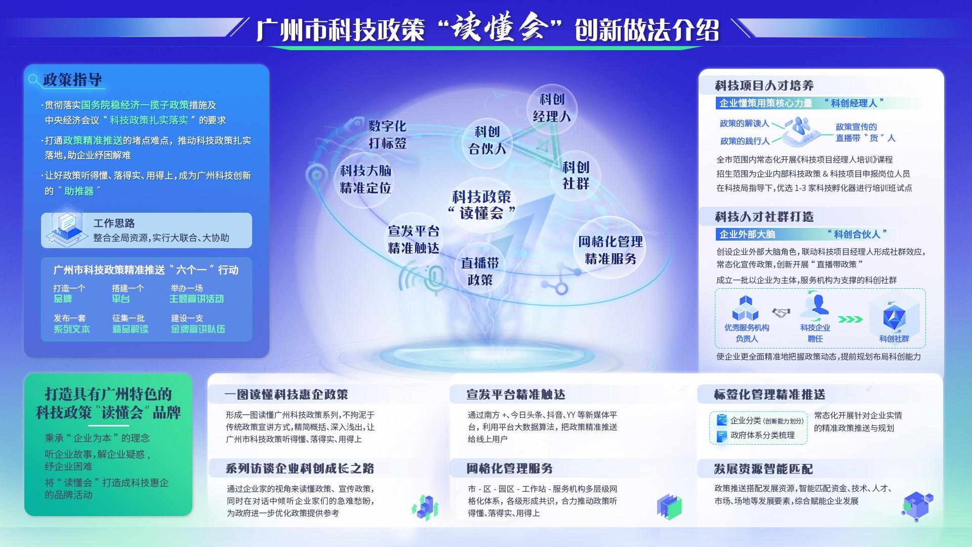 利好直达"家门口"!"手把手"教你广州科技政策怎么用